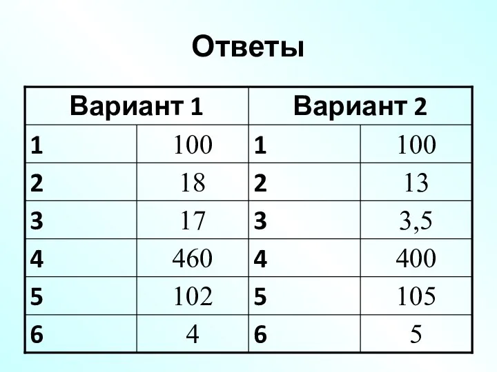 Ответы