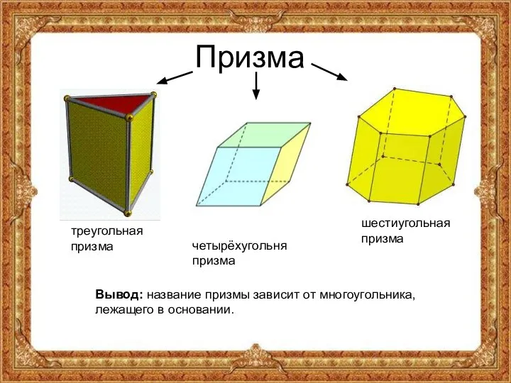 Призма Вывод: название призмы зависит от многоугольника, лежащего в основании.