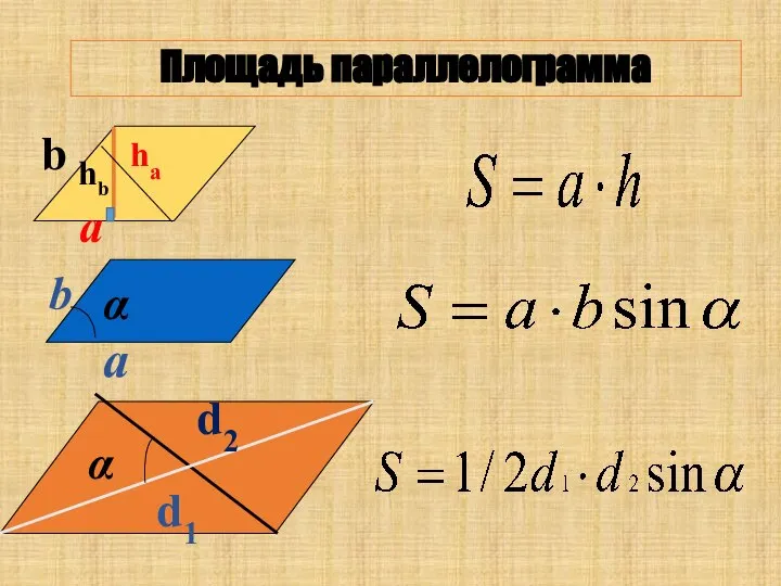 Площадь параллелограмма ha a a b α d1 d2 α hb b