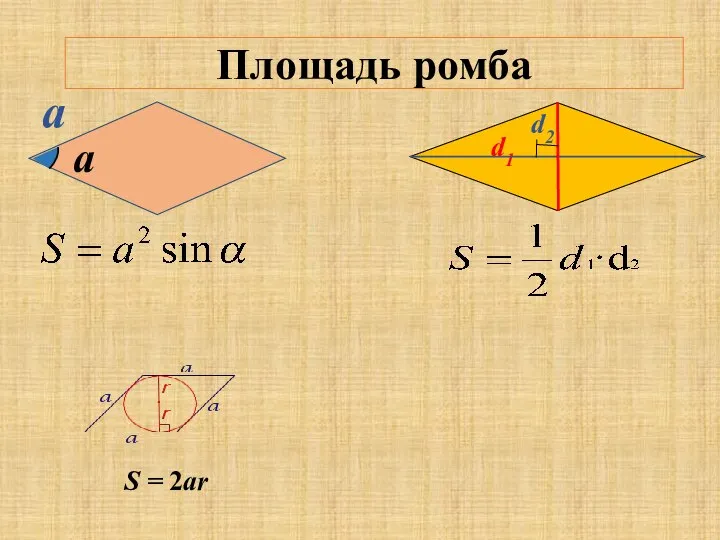 d1 a Площадь ромба d2 a S = 2ar