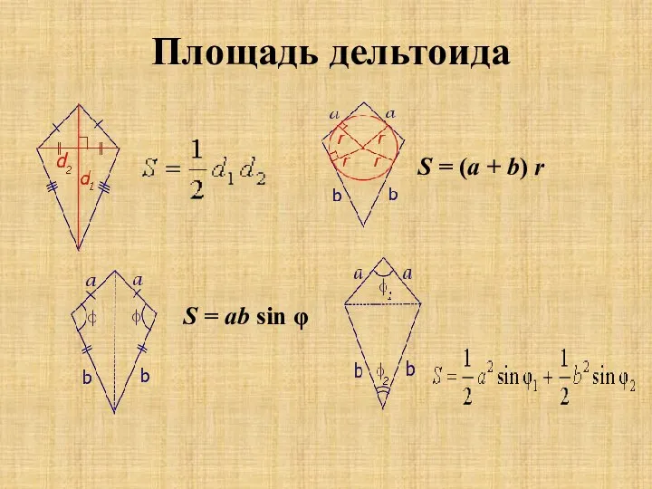 Площадь дельтоида S = (a + b) r S = ab sin φ