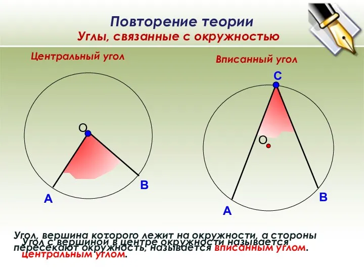 Центральный угол Вписанный угол Угол с вершиной в центре окружности называется