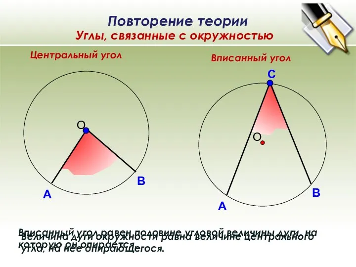 Центральный угол Вписанный угол Величина дуги окружности равна величине центрального угла,