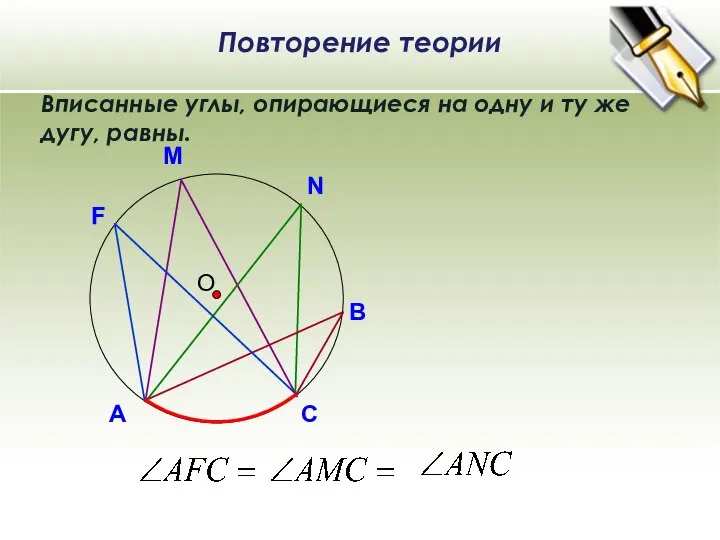 О Вписанные углы, опирающиеся на одну и ту же дугу, равны. В N M Повторение теории