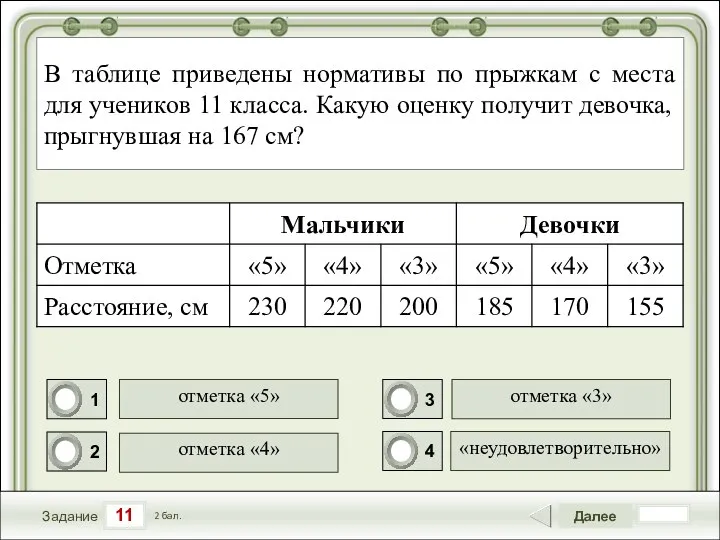 11 Задание Далее 2 бал. В таблице приведены нормативы по прыжкам