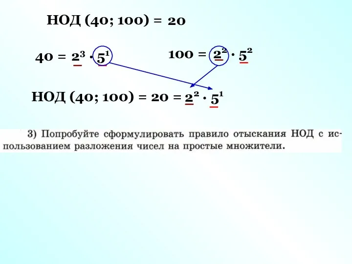 НОД (40; 100) = 20 40 = 100 = 23 ·