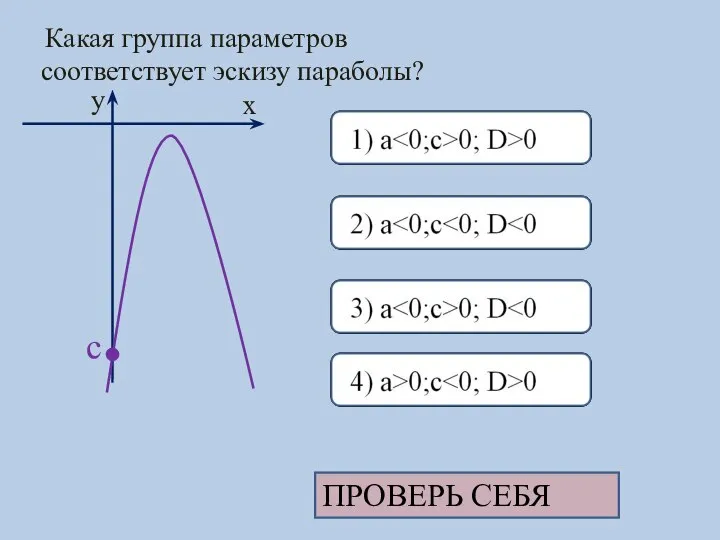 Какая группа параметров соответствует эскизу параболы? ПРОВЕРЬ СЕБЯ x y