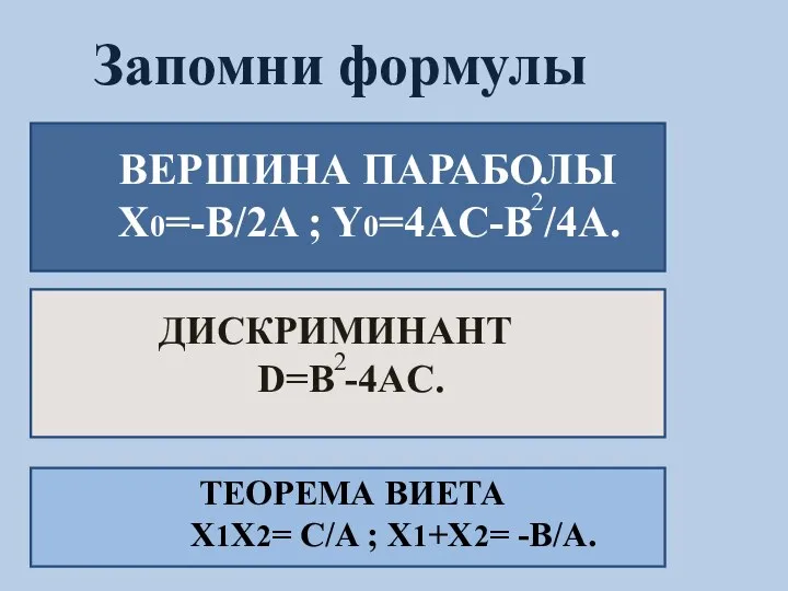 Запомни формулы ВЕРШИНА ПАРАБОЛЫ X0=-B/2A ; Y0=4AC-B /4A. ДИСКРИМИНАНТ D=B -4AC.