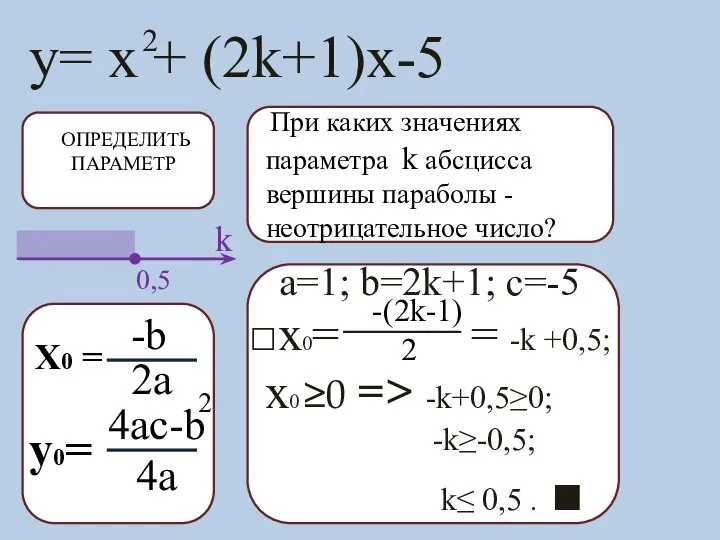 y= x + (2k+1)x-5 2 ОПРЕДЕЛИТЬ ПАРАМЕТР X0 = -b 2a