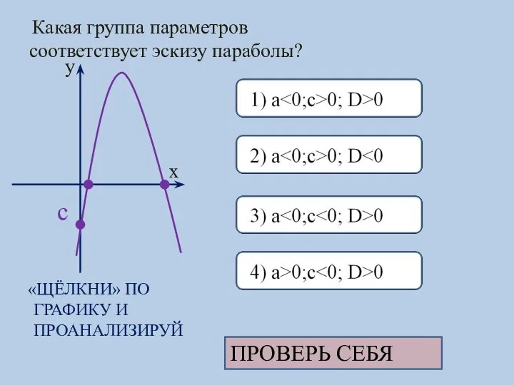 Какая группа параметров соответствует эскизу параболы? c «ЩЁЛКНИ» ПО ГРАФИКУ И ПРОАНАЛИЗИРУЙ ПРОВЕРЬ СЕБЯ x y