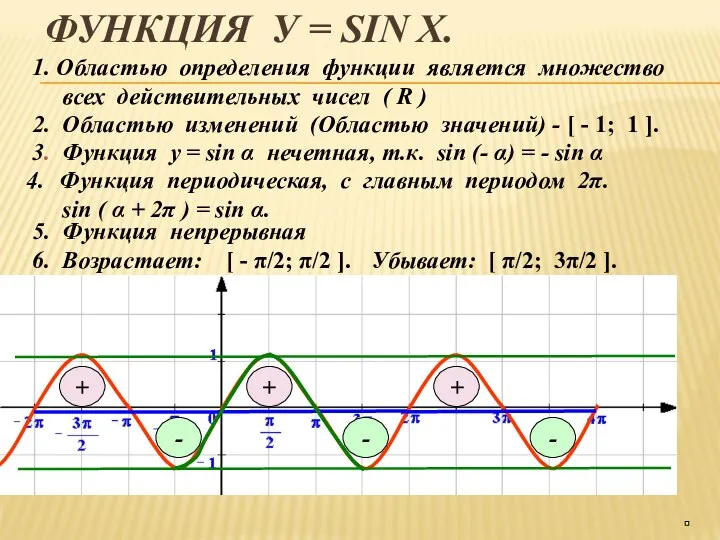ФУНКЦИЯ У = SIN X. 3. Функция у = sin α