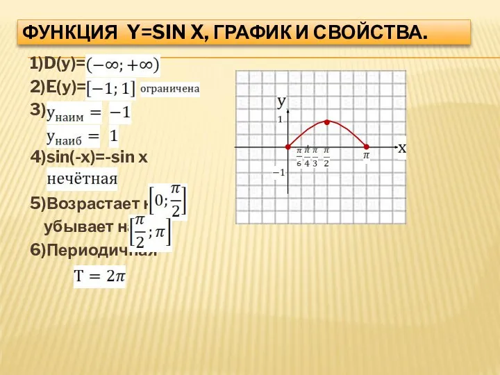 ФУНКЦИЯ Y=SIN X, ГРАФИК И СВОЙСТВА. 1)D(y)= 2)E(y)= 3) 4)sin(-x)=-sin x 5)Возрастает на убывает на 6)Периодичная