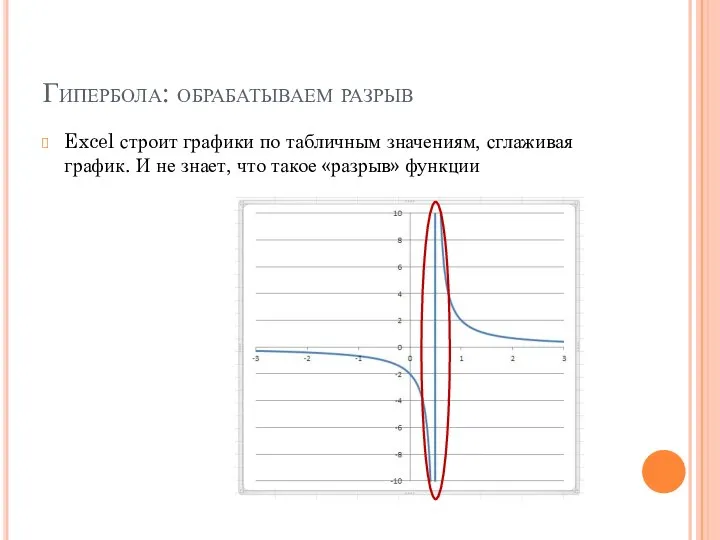 Гипербола: обрабатываем разрыв Excel строит графики по табличным значениям, сглаживая график.