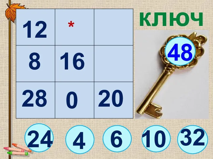 24 ключ 6 48 12 16 20 28 8 4 * 0 10 32