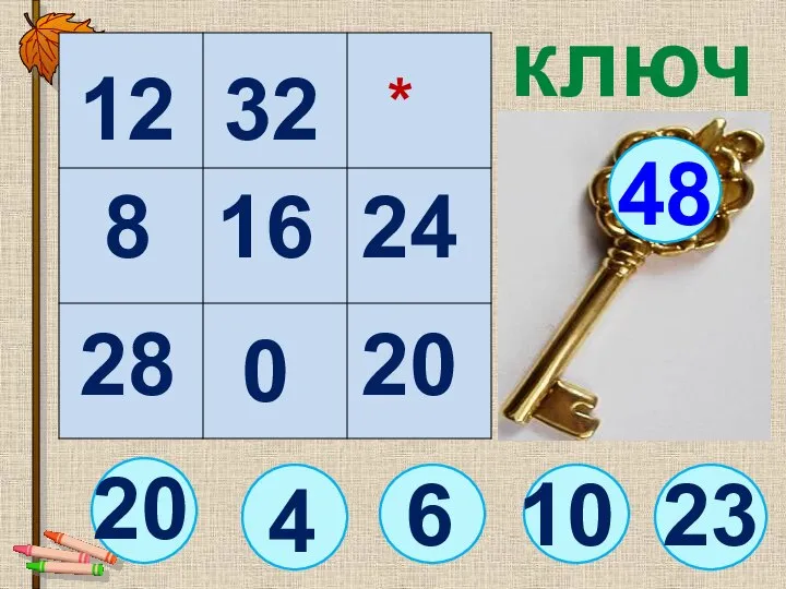 20 ключ 6 48 12 16 20 28 8 4 * 0 10 32 23 24