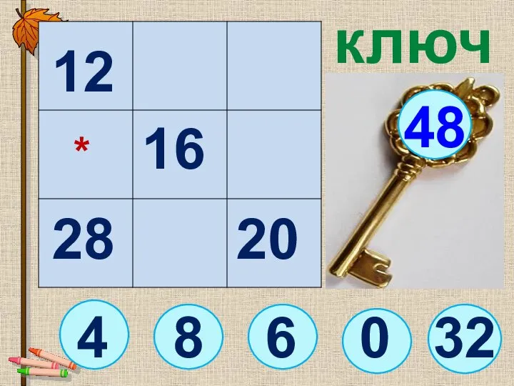 32 4 ключ 6 48 0 12 16 20 28 * 8