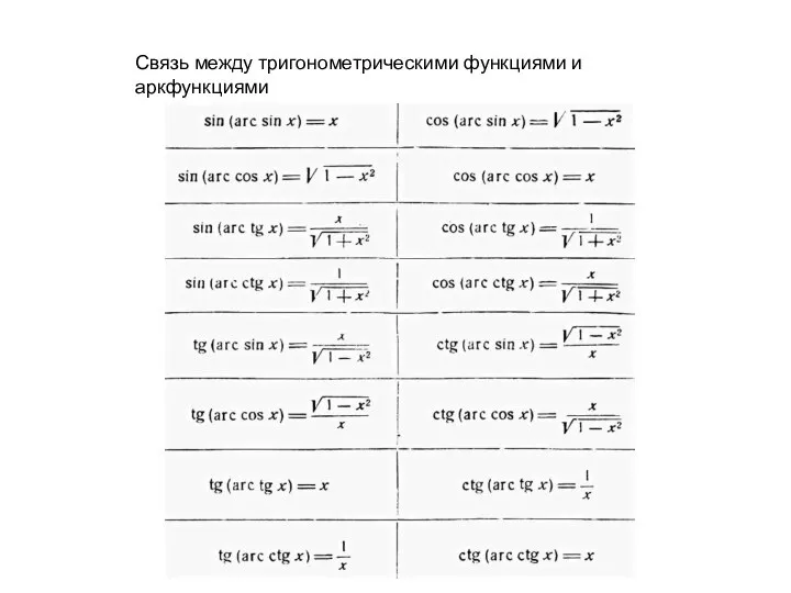 Связь между тригонометрическими функциями и аркфункциями