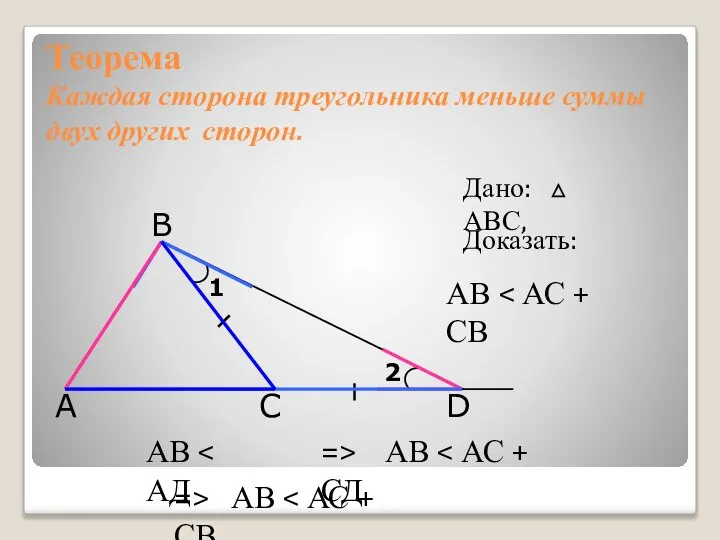 Теорема Каждая сторона треугольника меньше суммы двух других сторон. А В