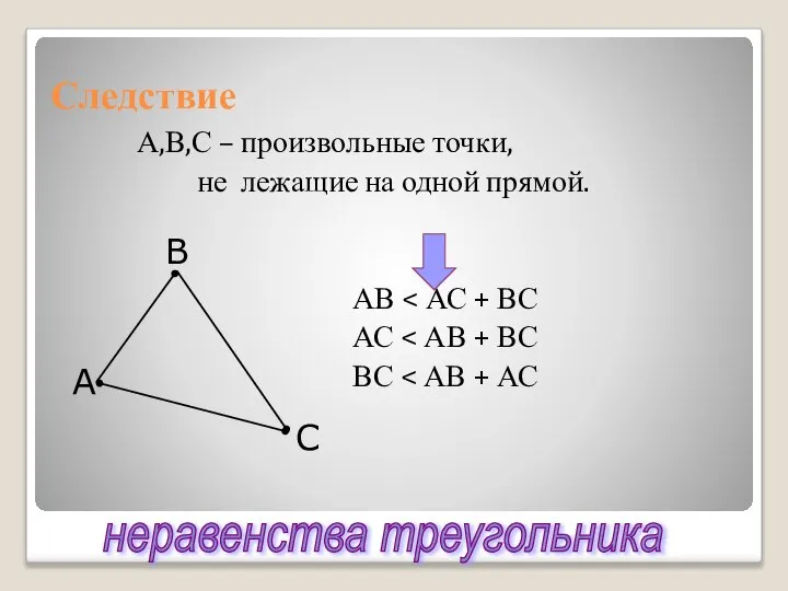 Следствие А,В,С – произвольные точки, не лежащие на одной прямой. АВ