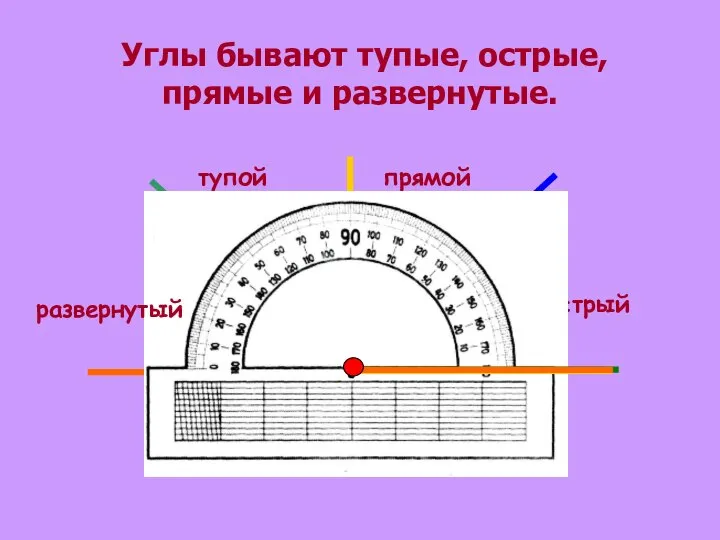 Углы бывают тупые, острые, прямые и развернутые. острый прямой тупой развернутый