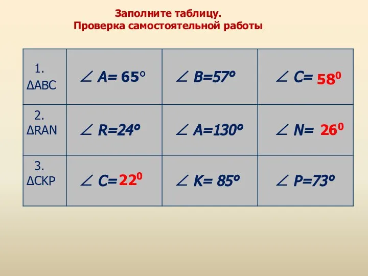 580 260 220 Заполните таблицу. Проверка самостоятельной работы