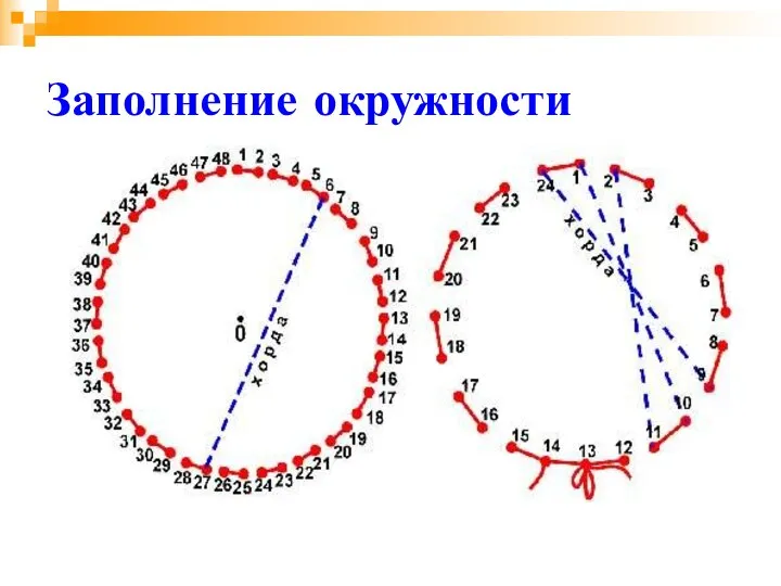 Заполнение окружности