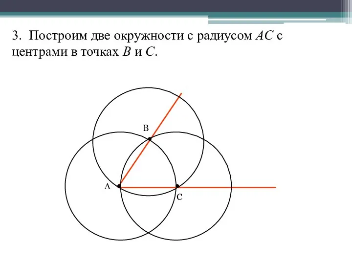 3. Построим две окружности с радиусом AС с центрами в точках