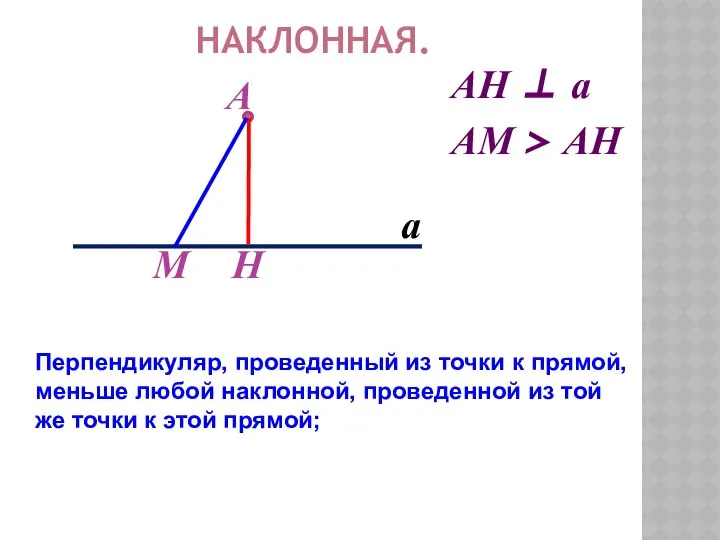 А Н АН ⊥ а НАКЛОННАЯ. а М АМ > АН