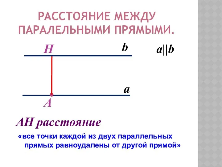 Н А АН расстояние РАССТОЯНИЕ МЕЖДУ ПАРАЛЕЛЬНЫМИ ПРЯМЫМИ. b а||b а