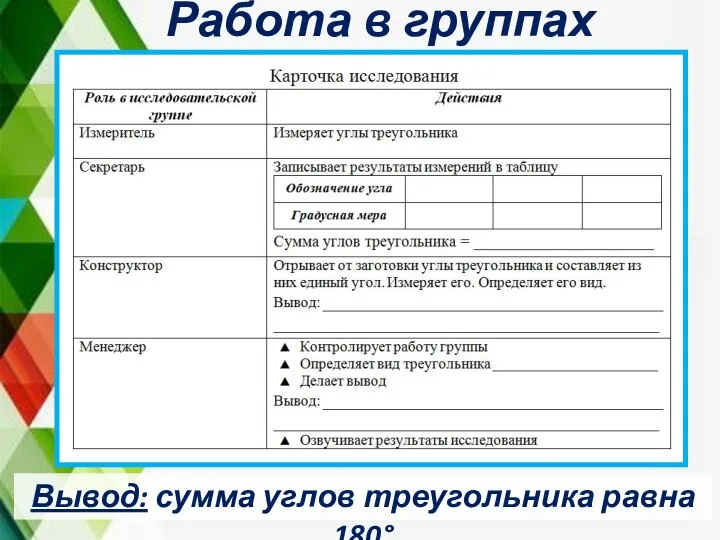 Работа в группах Вывод: сумма углов треугольника равна 180°