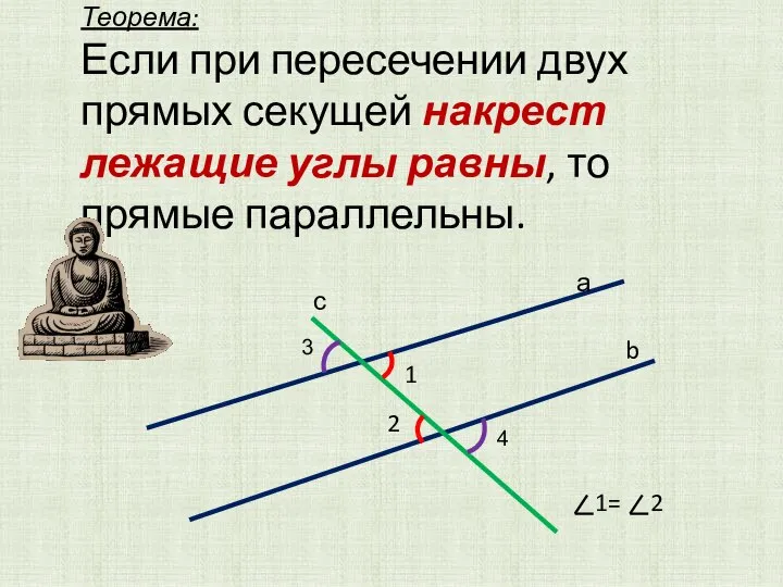 Теорема: Если при пересечении двух прямых секущей накрест лежащие углы равны,