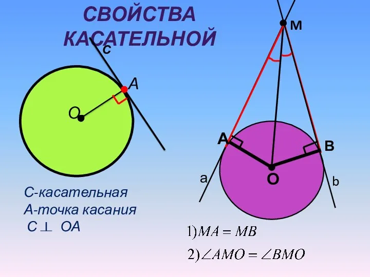 СВОЙСТВА КАСАТЕЛЬНОЙ С-касательная А-точка касания С ОА О А С а b M А В О