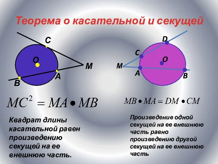 Теорема о касательной и секущей С М А В Квадрат длины