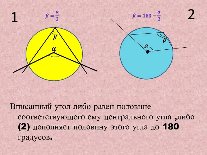 Вписанный угол либо равен половине соответствующего ему центрального угла ,либо (2)