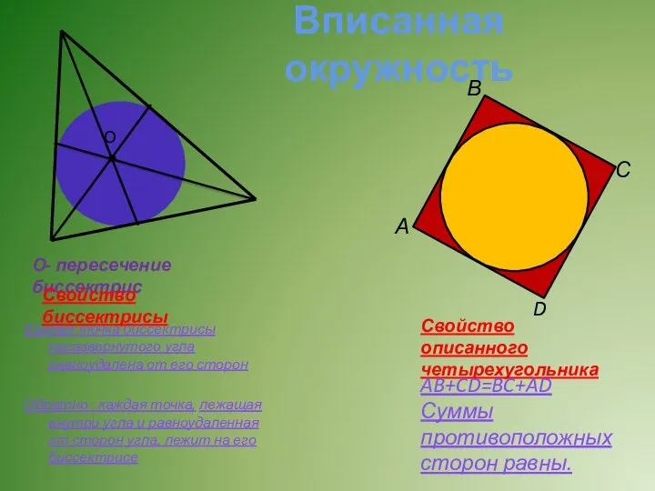 Вписанная окружность Каждая точка биссектрисы неразвернутого угла равноудалена от его сторон