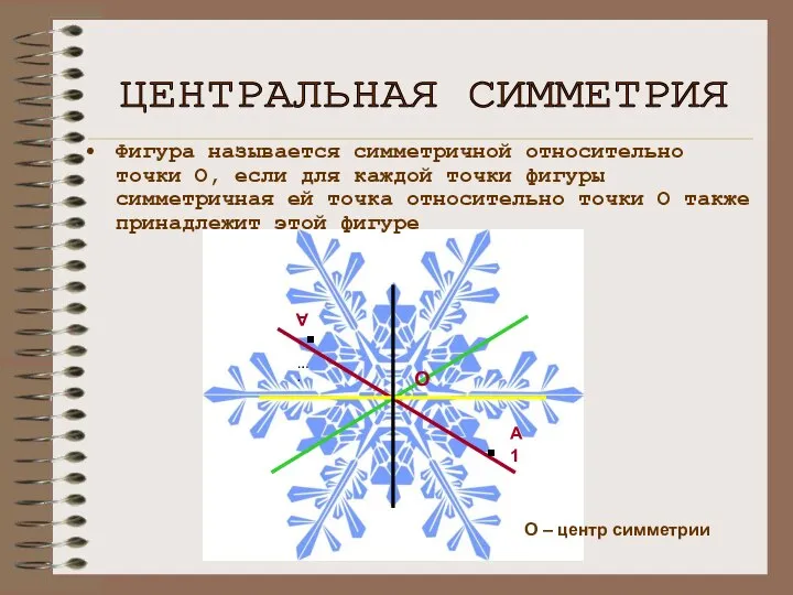 …. Фигура называется симметричной относительно точки О, если для каждой точки