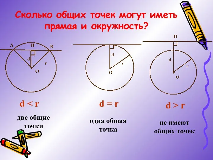 Сколько общих точек могут иметь прямая и окружность? d d =