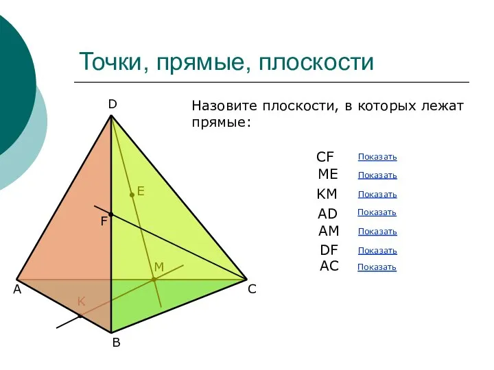 Точки, прямые, плоскости А В С D K M Назовите плоскости,