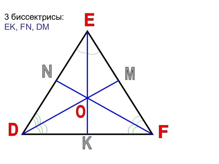 Биссектрисой треугольника называется отрезок биссектрисы угла треугольника, соединяющий вершину треугольника с