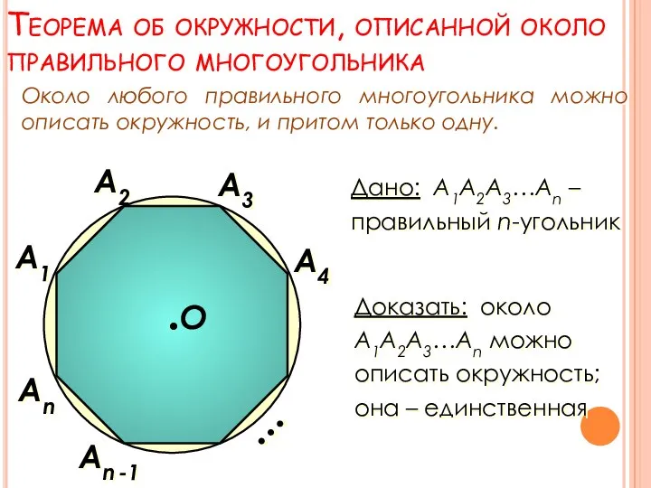 Теорема об окружности, описанной около правильного многоугольника А1 Аn -1 А3