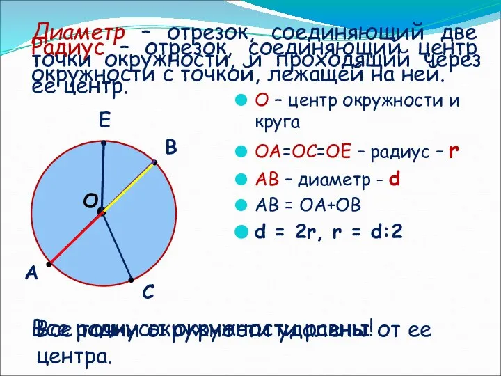 Все точки окружности удалены от ее центра. О – центр окружности