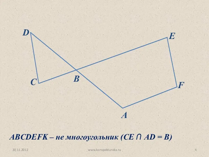 30.11.2012 www.konspekturoka.ru C D B E F A ABCDEFK – не