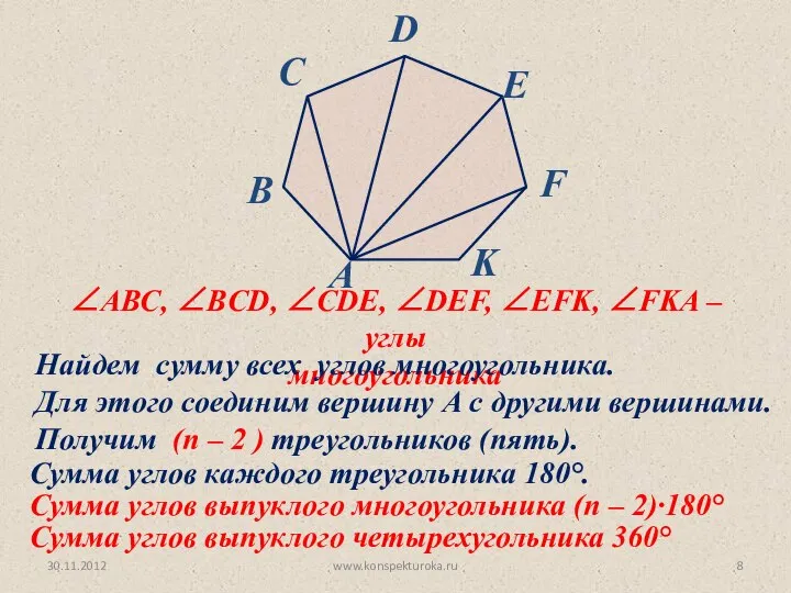 30.11.2012 www.konspekturoka.ru ∠AВС, ∠BCD, ∠CDE, ∠DEF, ∠EFK, ∠FKA – углы многоугольника