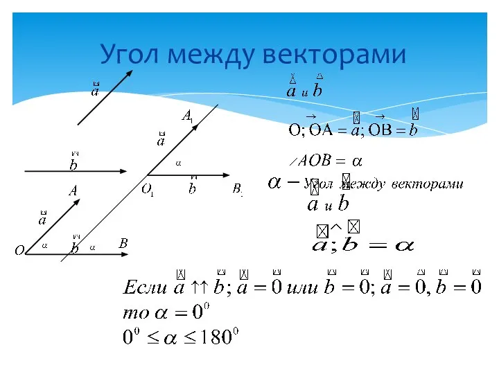 Угол между векторами