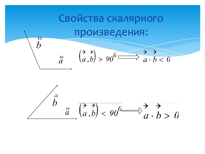 Свойства скалярного произведения: