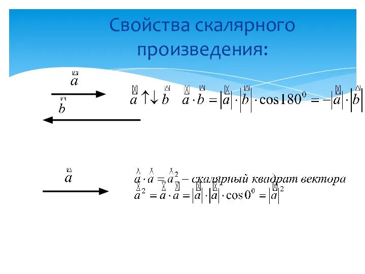 Свойства скалярного произведения: