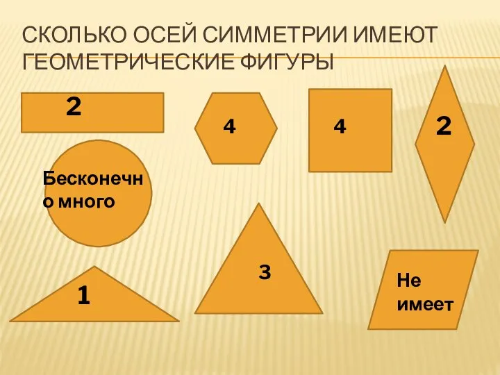 СКОЛЬКО ОСЕЙ СИММЕТРИИ ИМЕЮТ ГЕОМЕТРИЧЕСКИЕ ФИГУРЫ 2 Бесконечно много Не имеет 2 4 4 1 3