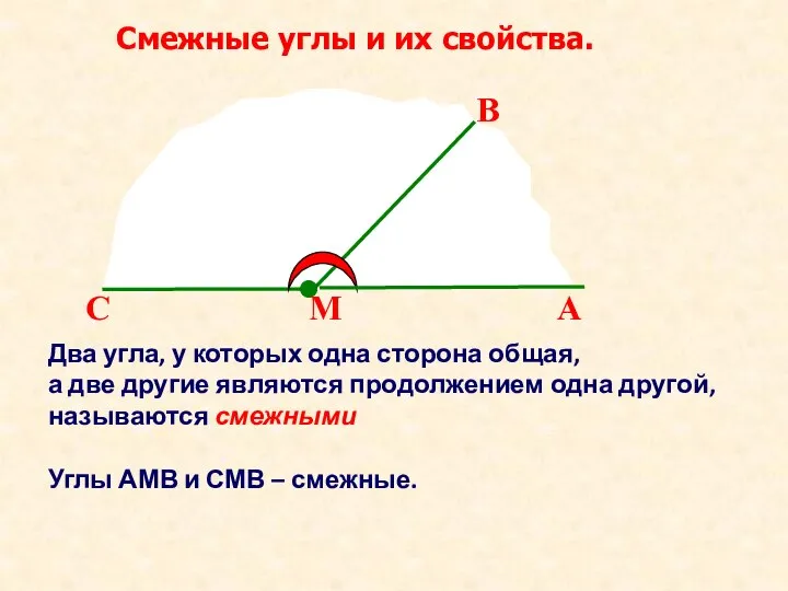 Смежные углы и их свойства. М А В С Два угла,