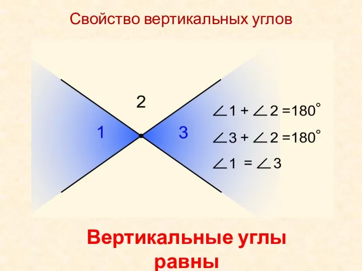 Свойство вертикальных углов Вертикальные углы равны