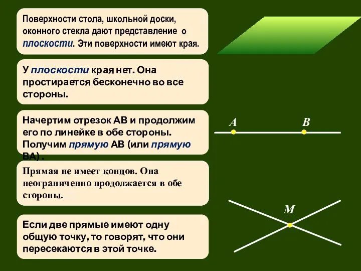 В А M Поверхности стола, школьной доски, оконного стекла дают представление